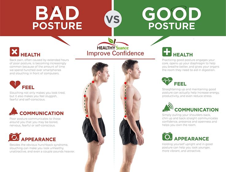 Magnetic Posture Corrector Belt Unisex