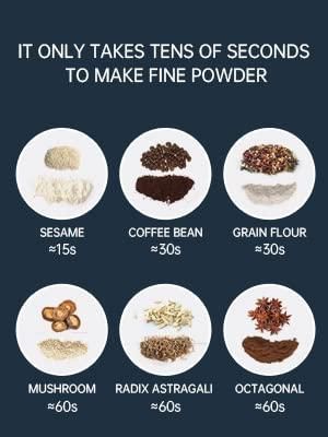 Electric Coffee/Spices Grinder